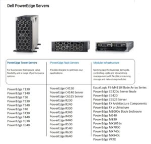 Dell Servers SecurePoint Dubai